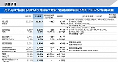 东芝2022净利润暴跌 35％，主要受HDD机械硬盘业务影响