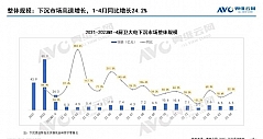 2023年1-4月中国厨卫市场下沉渠道分析