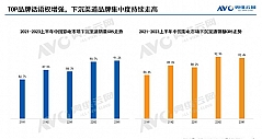 2023上半年中国彩电市场下沉渠道分析