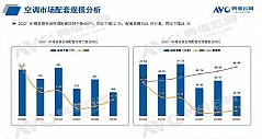 2023H1中国房地产商品住宅精装修市场总结（空调篇） 