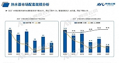 2023H1中国房地产精装修市场总结（热水系统篇）
