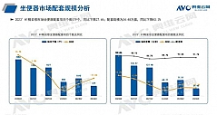 2023H1中国房地产精装修市场总结（卫浴篇）