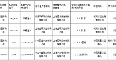 上海市市场监督管理局抽查30批次榨汁机产品 不合格4批次