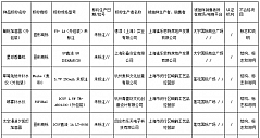 上海市市场监督管理局抽查40批次加湿器产品 不合格6批次