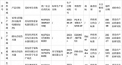 青岛市市场监管局抽查：6批次储水式电热水器产品均合格