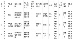 青岛市市场监管局抽查：10批次电风扇产品均合格