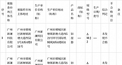 2023年广州市加湿器产品质量监督抽查结果