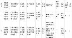 2023年广州市房间空气调节器产品质量监督抽查结果