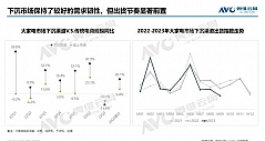 2023年1-9月中国大家电市场下沉渠道分析