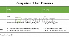 AMD正洽谈迁移部分订单给三星，谷歌Tensor G4要改用台积电