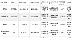 上海市市场监管局抽查：8批次电风扇产品不合格