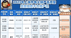 上海抽检30批次电火锅产品，这3批次产品不合格