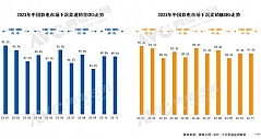 2023年1-11月中国彩电市场下沉渠道分析