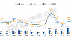 2024年2月中国彩电内容电商市场总结