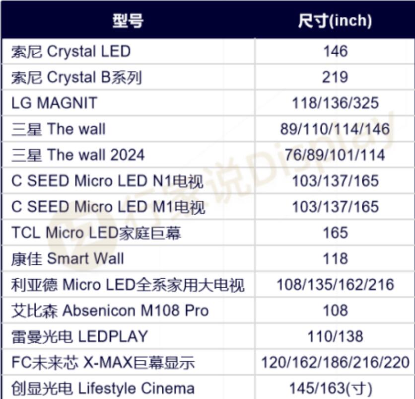三星114英寸Micro LED电视定价曝光：中韩市场价格有点“悬殊”