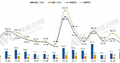 2024年4月中国彩电内容电商市场总结