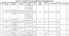 2024年广州市燃气具产品质量春节专项监督抽查结果