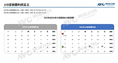 【618报告】2024年618中国彩电市场总结